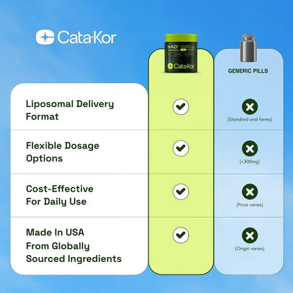 Liposomal NAD+ Advanced
