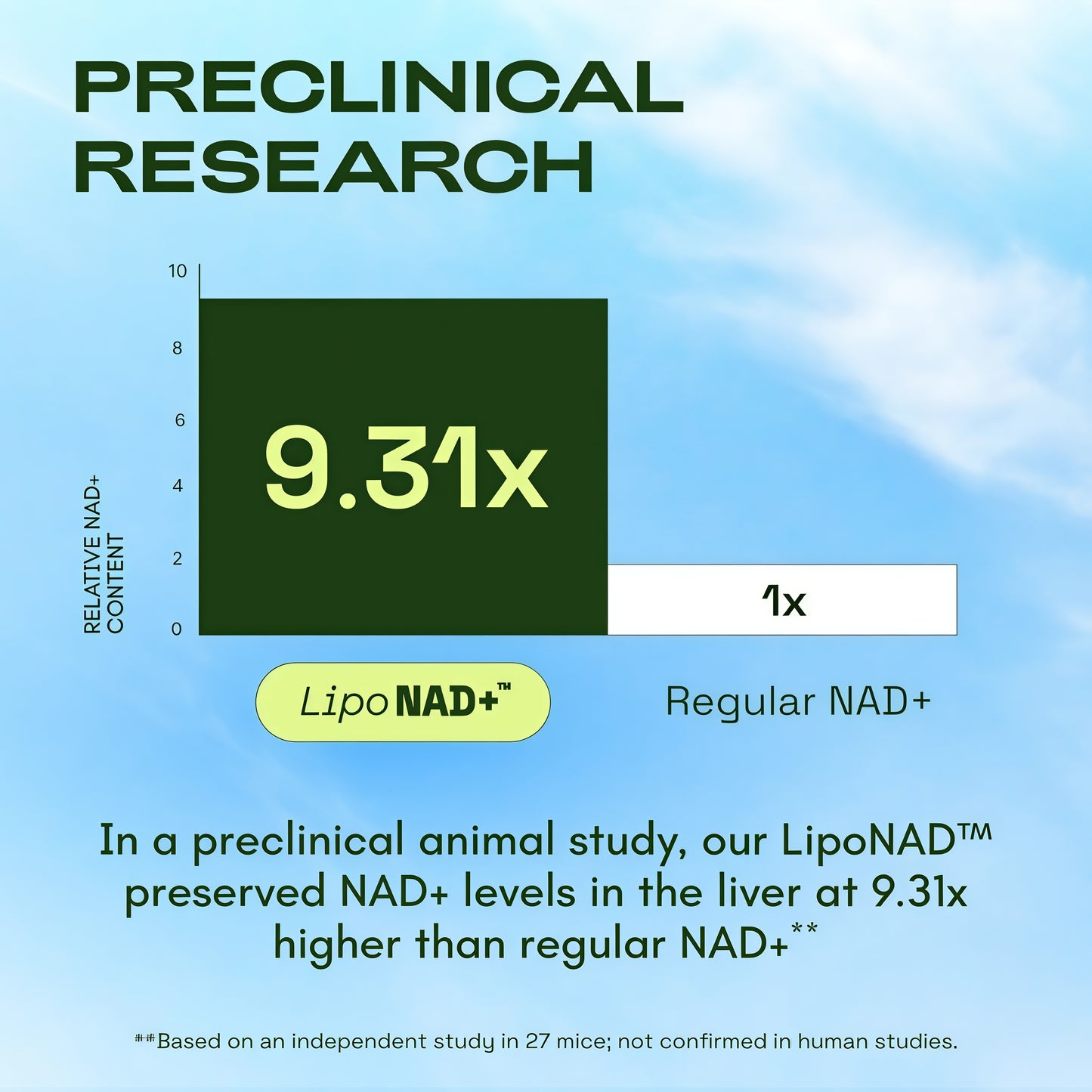Liposomal NAD+ Advanced